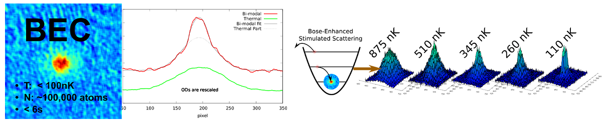 First Bose-Einstein Condensate in a DoD Laboratory achieved in 2014