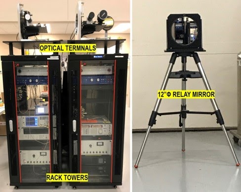 AFRL/RV Atomic Clocks & Timing > AFRL / TWO SERVICES > Display