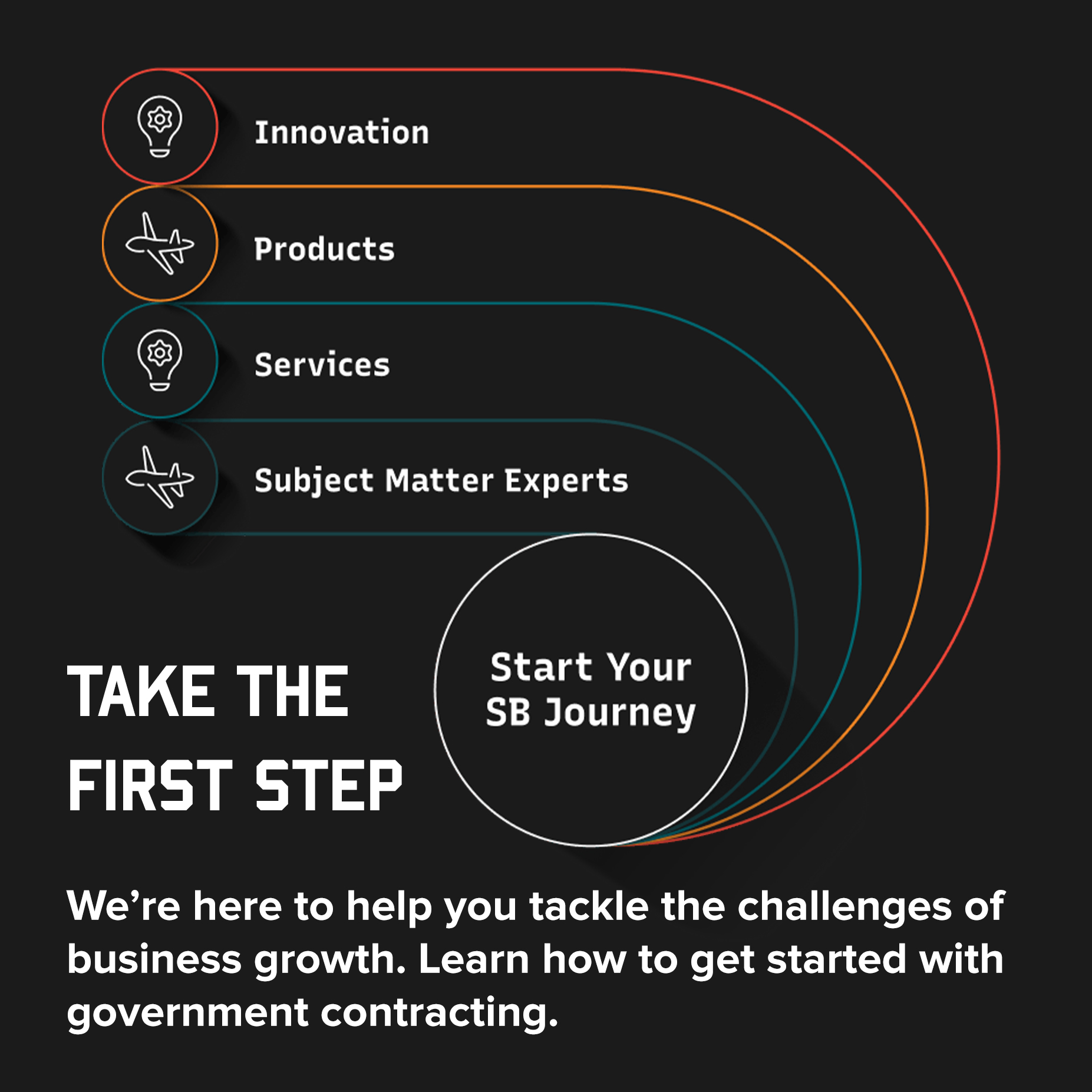 SB Getting Started link